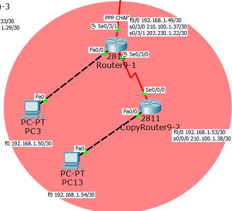 4. PPP ( PPP-CHAP) PPP-CHAP Router9-1 PPP-CHAP 설정 Router9-1(config)#username CopyRouter9-2 password minsu Router9-1(config)#int s0/3/0 Router9-1(config-if)#encapsulation ppp Router9-1(config-if)#ppp