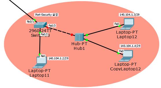 7. Port-Security Port-Security Switch18 Port-Security 설정 Switch(config)#int f0/3 Switch(config-if)#switchport mode access