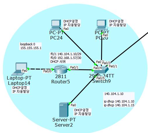 10. DHCP ( 라우터를 DHCP 서버로구성 ) DHCP EIGRP 설정 Router(config)#router eigrp 7