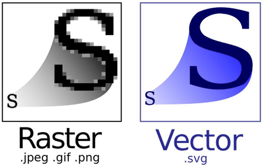 SVG 의장점 SVG 그래픽은확대되거나크기가변경되어도품질이손상되지않는다.