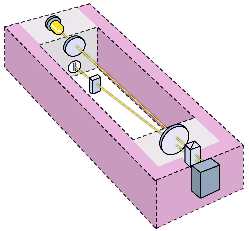 Optical Unit Design : RID Tungsten lamp