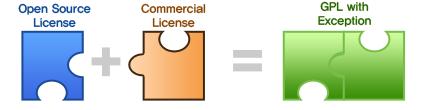 2. 상세구현내용 (6) 라이선스정책 (Licensing) II. 과제수행내용 오픈소스로서프레임워크의지속적인발전및상업적인용도로활용할수있도록 GPL v3 with Exception 라이선스를채택하였습니다.