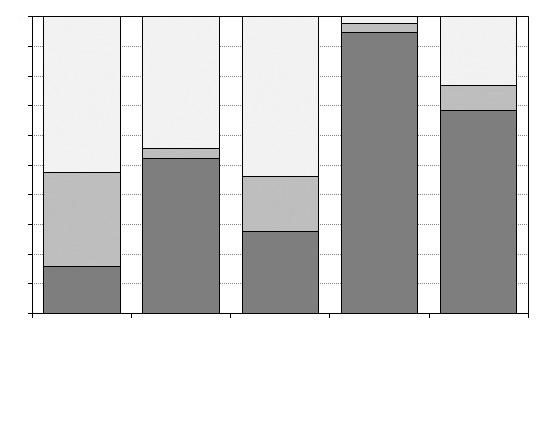 284 고명훈 송하윤 방인철 No. of individuals 4 4 6 7 8 9 4 Juvenile Female Male Standard length (mm) (n=429) Fig. 7. Standard length frequency distribution by sex of Gobiobotia macrocephala in the Seom River at Heungho-ri, Buron-myeon, Wonjusi, Gangwon-do, Korea, May.