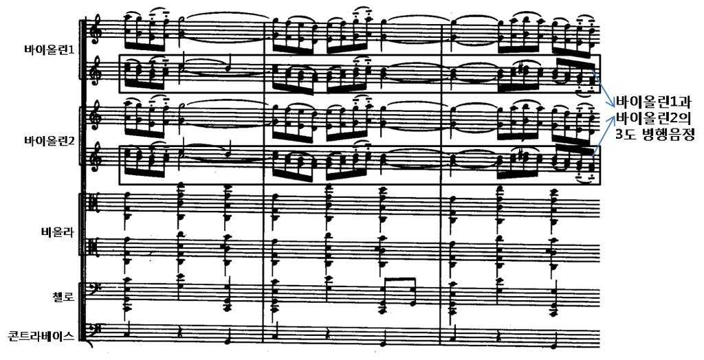 (5) D-1부분 D 부분부터는주선율에현악기의음색이나타난다. 주선율담당악기로소플루트, 플루트, 오보에, 클라리넷, 바이올린1을사용하였으며, 볼레로리듬에는작은북, 호른1, 호른 2를, 메인비트에는바순, 콘트라바순, 호른3, 팀파니, 바이올린2, 비올라, 첼로, 콘트라베이스를사용하였다.