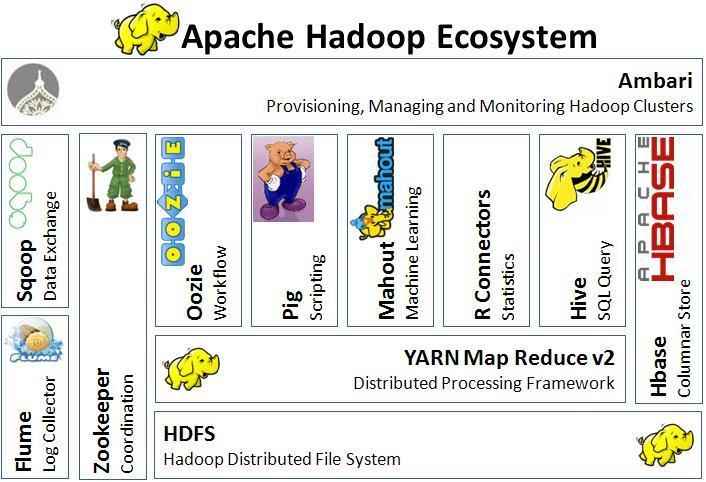 MapR Hadoop Enterprise Premier 는엔터프라이즈환경에서컴포넌트의완전한결합을통해 Mission Critical