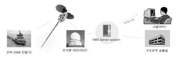 Ship Security Alert System 19 ORBCOMM VMS Network GPS(Global