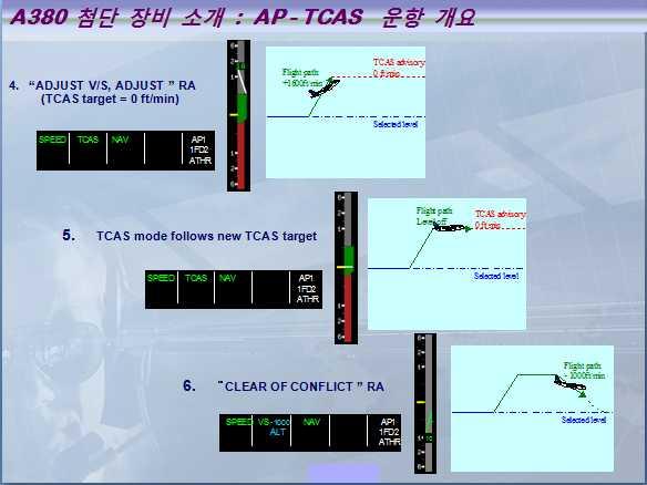 4. AP TCAS 가안정된회피고도에진입하여 ADJUST V/S" 지시에 TCAS TARGET 은 수평비행을지시하고, 5. MODE 도수평비행상태로전환됩니다. 6. TCAS가 "CLEAR CONFLICT" 를지시하면다시원고도로돌아가기위한 Mode가 VS MODE로전환되고그양은 1000 FPM 으로조정됩니다.