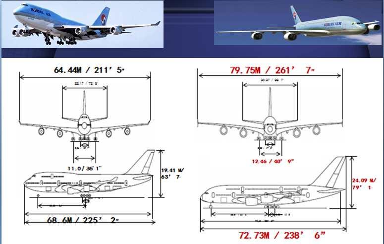 가. A380 제원소개 제원소개는 B747-400 항공기제원과비교하면아래와같습니다.