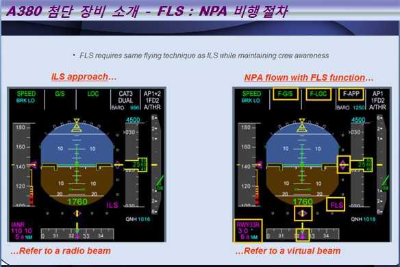 A380 항공기에서는 NPA 즉 VOR/LOC/NDB 같은비정밀계기접근은기존의재래식항공기와같은방법과절차로수행하지않고정밀계기접근이실시되고있는 ILS 접근과같은방식으로수행됩니다.