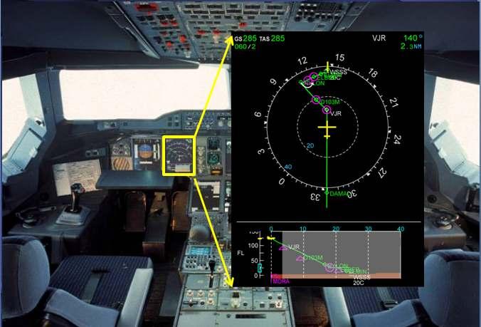 드리도록하겠습니다. 2) Weather Radar A380 WX RDR SYSTEM에대하여알아보도록하겠습니다.