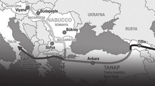 기의반전으로인해실현가능성이불투명해졌고, EU는최근아제르바이잔-터키-남부유럽을연결하는 TANAP(Trans-Anatolian Natural Gas Pipeline Project)/TAP(Trans Adriatic Pipeline) 프로젝트의본격추진을위한재원을승인함으로써, 카프카즈지역의에너지자원을러시아를경유하지않고아제르바이잔,
