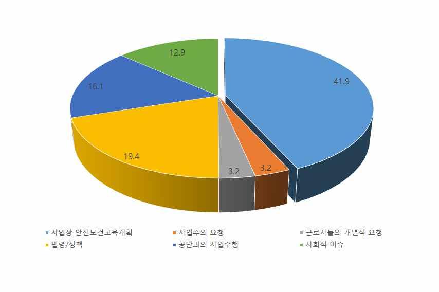 138 안전보건미디어개발 보급사업발전방안연구 [