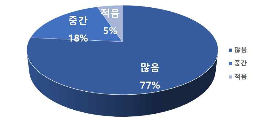 154 안전보건미디어개발 보급사업발전방안연구 1)