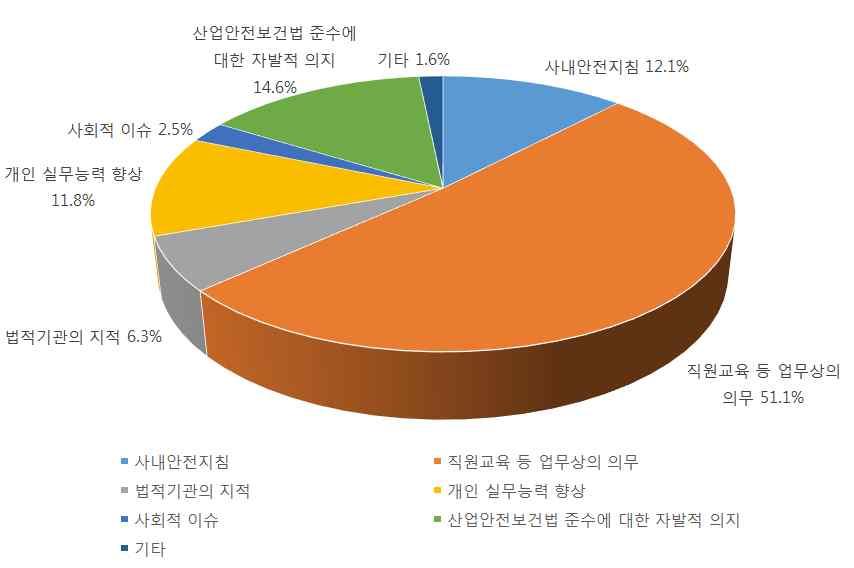 156 안전보건미디어개발