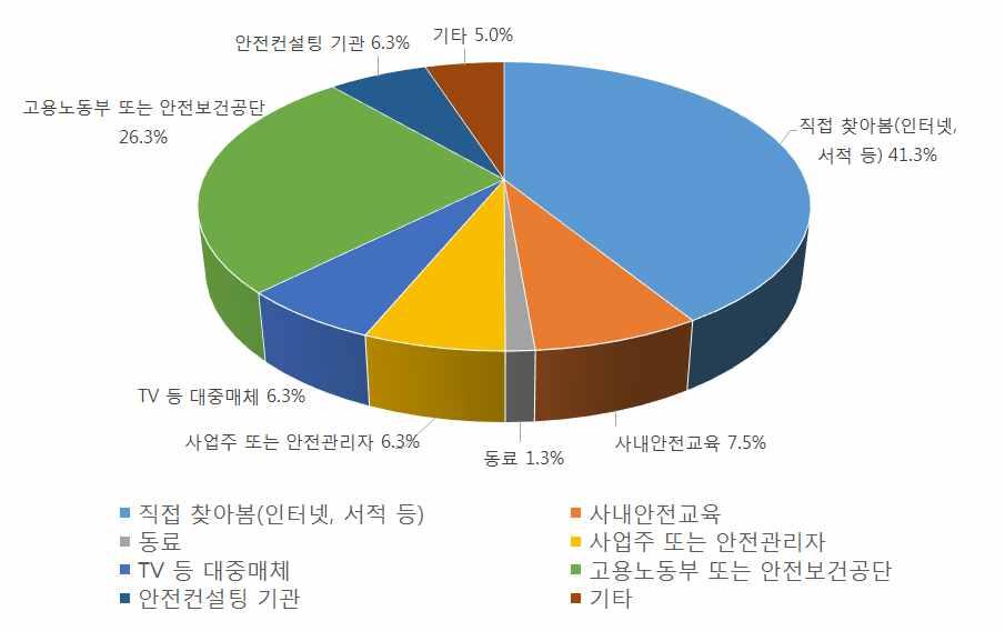 162 안전보건미디어개발 보급사업발전방안연구 [