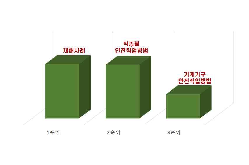 180 안전보건미디어개발 보급사업발전방안연구 [ 그림 80]