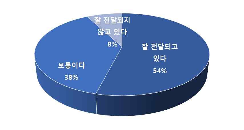 182 안전보건미디어개발 보급사업발전방안연구 5)