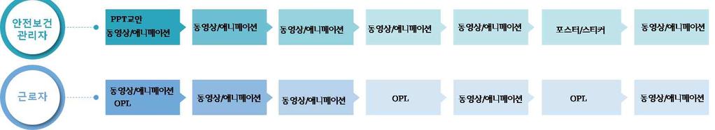 보급사업발전방안연구 [