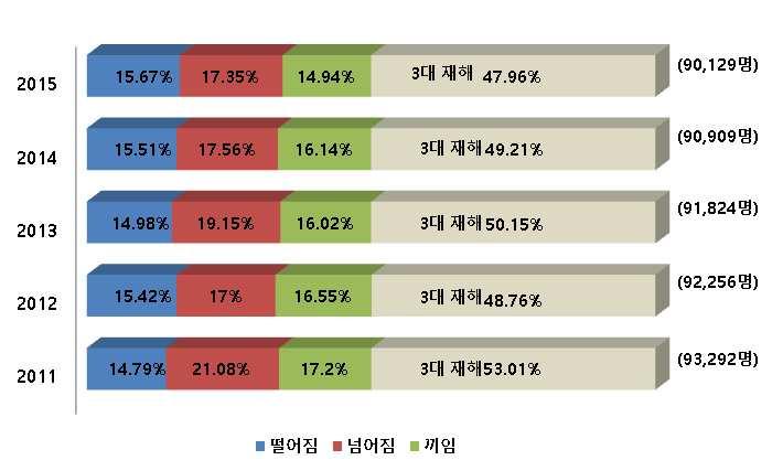 20 안전보건미디어개발 보급사업발전방안연구