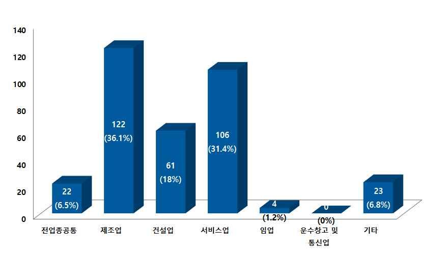 50 안전보건미디어개발 보급사업발전방안연구