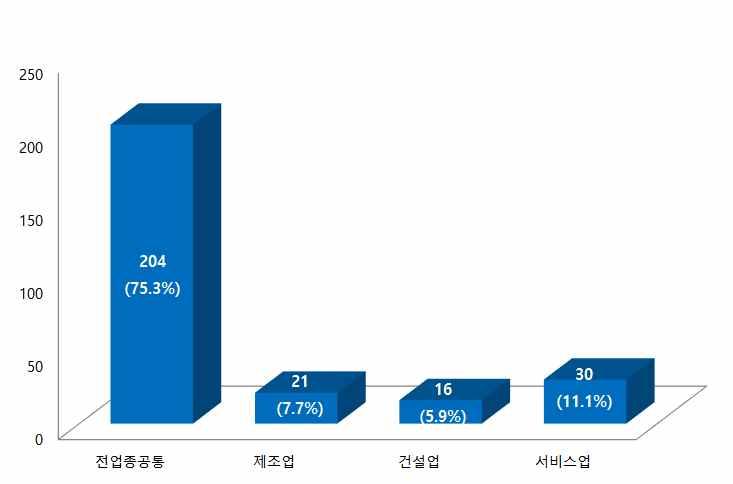 III. 안전보건미디어의개발 보급현황 59