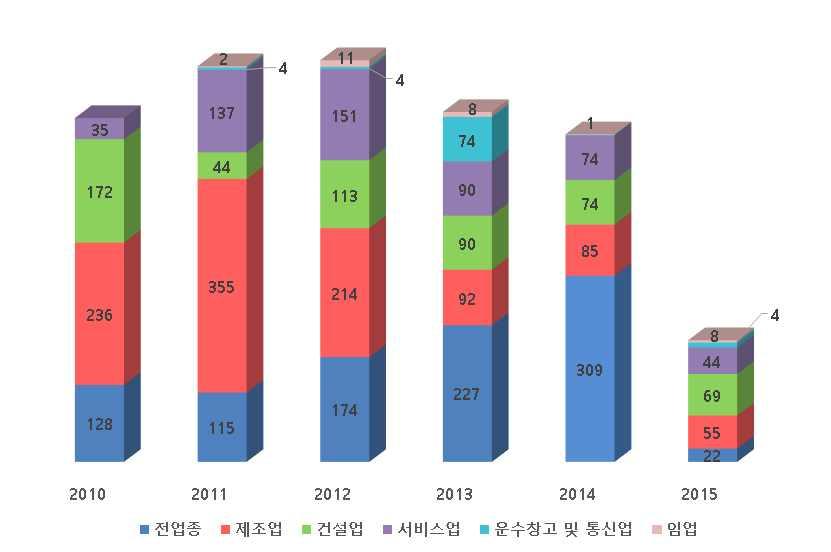 62 안전보건미디어개발 보급사업발전방안연구 3)