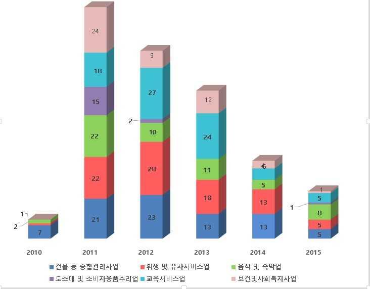 III. 안전보건미디어의개발 보급현황 65 [