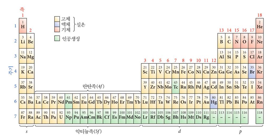 569.. 2p. 36.11b 2s 2p. (Z5).2p.,,. 2p. n2. (Z10) n2 2p.. n2 n1, n2. (24.6 ev) (21.6 ev).. 36.17.