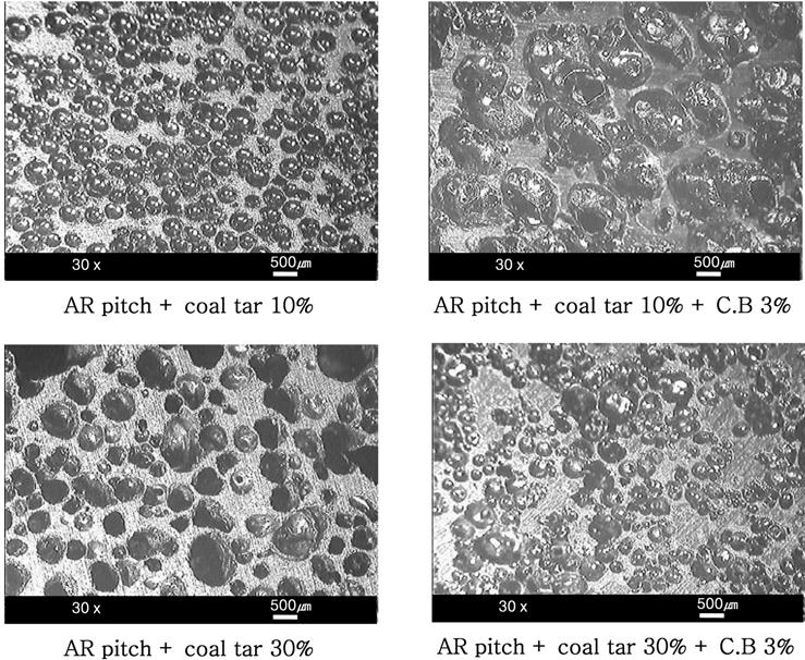 Densification of 4D Carbon Fiber Performs with Mesophase Pitch as Matrix-Precursor 177 Fig. 3. The result of image analysis of bubbling phenomenon of pitches. p. lp ˆ l} m 2000 o C p l r, d 002.