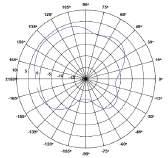 Smart Antenna 기술은사용자의위치와현재무선네트워크환경을분석하여 2.