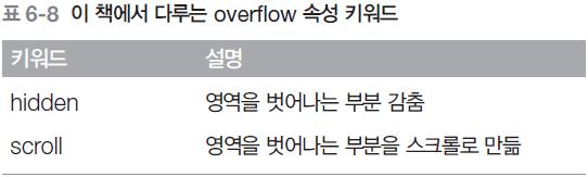 6. 위치속성 overflow 속성