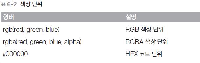 1. CSS3 단위 색상단위 RGB 단위 : R( 빨간색 ) 과 G( 초록색 )