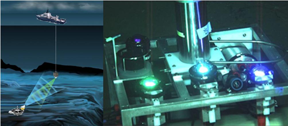 4 Underwater optical communication observation node of WHOI Fig. 3 Optical Communication Modem of N.C University 3.