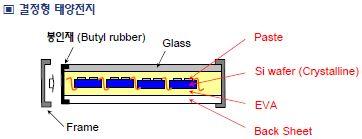0년제회산업기사 Glass - Cell - EVA - Back layer Glass - EVA - Cell - Glass - Back layer Glass - EVA - Cell - EVA - Back layer 7 신재생에너지의중요성에대한설명과무관한것은?