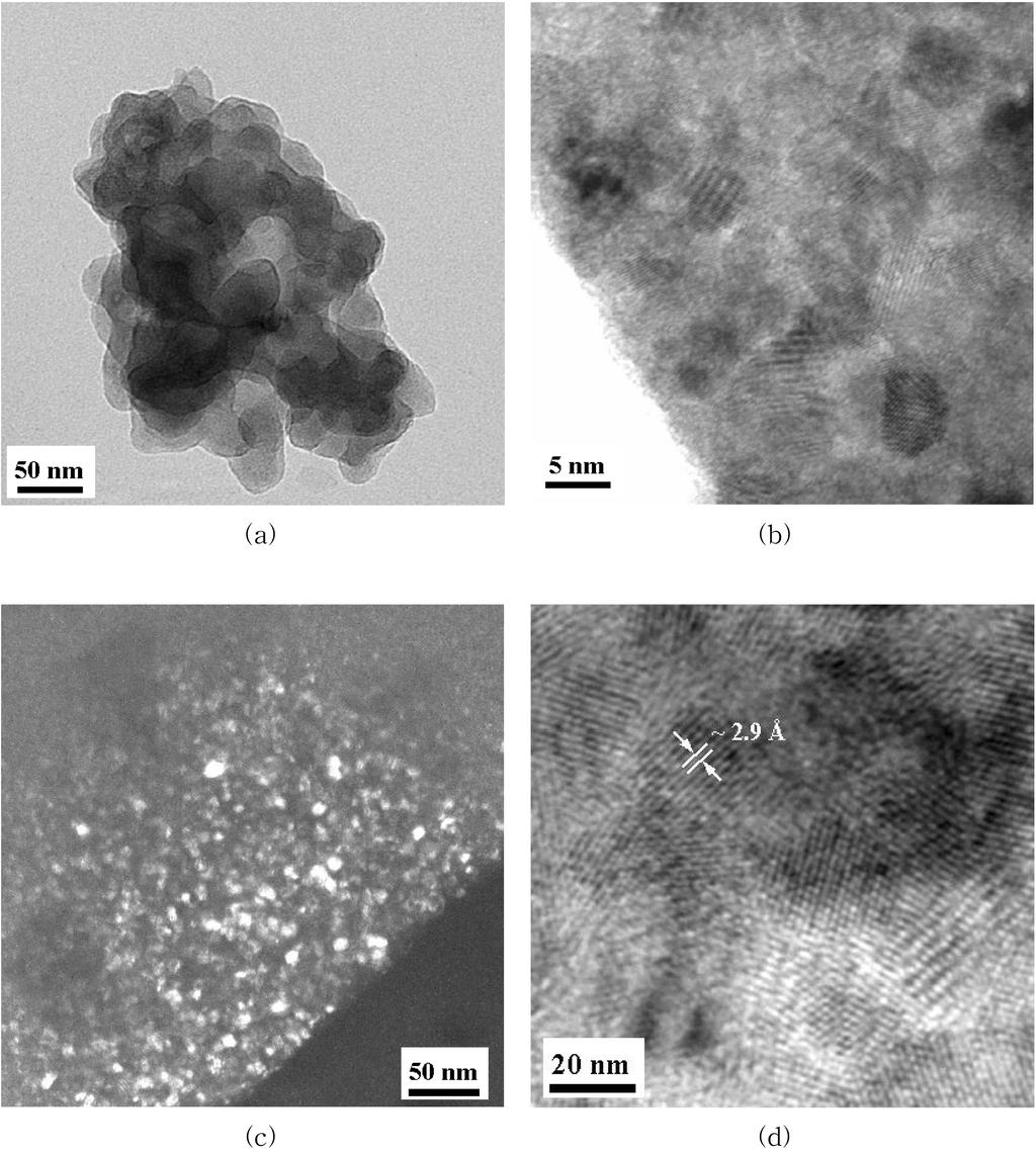 한규석 고태경 128 Fig. 3. TEM images f the zircnia gels pyrlyzed at (a) 300C, (b) 350C (bright field), (c) 400C (dark field), and (d) 450C (high reslutin), respectively.