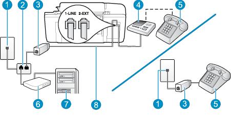 컴퓨터 DSL/ADSL 모뎀및자동응답기와음성 / 팩스회선공유 그림 B-15 프린터의뒷부분 1 전화잭 2 병렬식분배기 3 DSL/ADSL 필터 4 응답기 5 전화 ( 옵션 ) 6 DSL/ADSL 모뎀 7 컴퓨터 8 프린터와함께제공되는전화코드가프린터뒷면에있는 1-LINE 포트에연결함께들어있는전화코드를자기국가 / 지역에맞는어댑터에연결해야할수도있습니다.