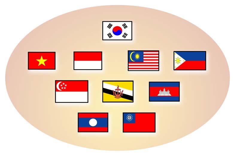 ASEAN 국가에서사용된한국産재료도원산지재료로인정되나요? 우리나라에서부품을보내서말레이시아에서최종제품을만든후한국으로수입하면특혜를받을수있나요? 예, 인정됩니다. 다만, 말레이시아에서충분한가공공정을거치면말레이시아産으로특혜를받을수있습니다!