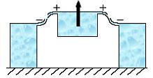 주간기술동향통권 1288 호 2007. 3. 21. 변화를전압변화로검출한다. ( 그림 6) 은 x 축및 y 축방향의브릿지모델과전압검출회로이다. 가속도센서에가속도가가해지면 ( 그림 7) 과같은 proof mass 변화가발생된다.