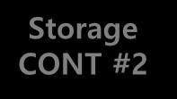 (MultiPath) 이중화정책은스토리지벤더제공 Multipath 어플리케이션권장값 FT 서버 스토리지이중화 FT 서버 스토리지이중화 모듈 #0 HBA #1 Storage CONT #1 모듈 #0