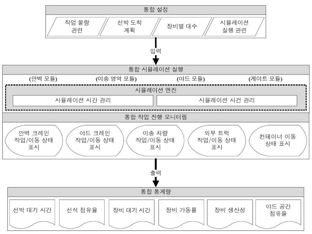 한국항만경제학회지제 26 집제 3 호 (2010.
