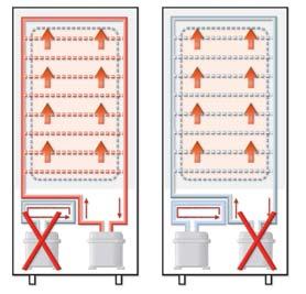 System 신개념의냉각시스템과특수혼합냉매를사용하여 1대의냉동기로 -86 냉각이가능하고, 구조및전기회로를단순화하여고장발생률과소비전력을최소화했습니다.