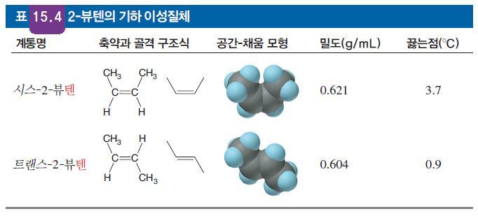 1,2- dimethylcyclopentane 3 C 1,2-dimethylcyclopentane 15-45 3
