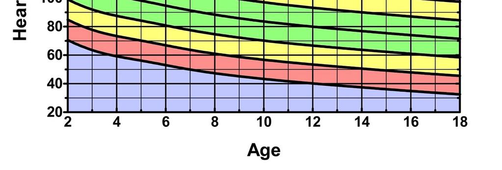 Normal ranges of heart rate and respiratory rate in children from birth