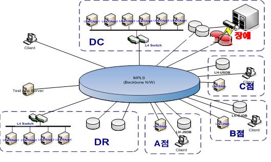 L 사 SQL2005 미러링적용 DR 사례 국내최초 SQL2005 기반의 Database Mirroring (Async 방식 ) 이 EKP 시스템에도입된사례로, 클러스터링과함께 DR 시스템가동에 DBM (Database Mirroring) 이운영되고있습니다.