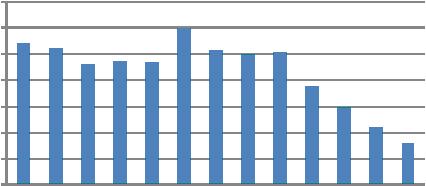 12.4 %, 18.2 %, 15.1 % 11.2 %, 20.8 %, 20.5 %, 13.9 %.