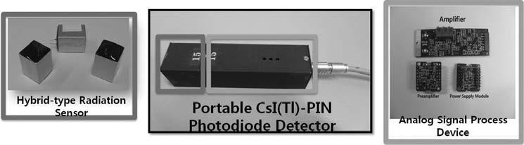 86 나원경 김한수 연제원 이레나 하장호 Fig.. Fabricated CsI(Tl)-PIN photodiode detector with CsI(Tl)-PIN photodiode sensor and analog signal processing devices.