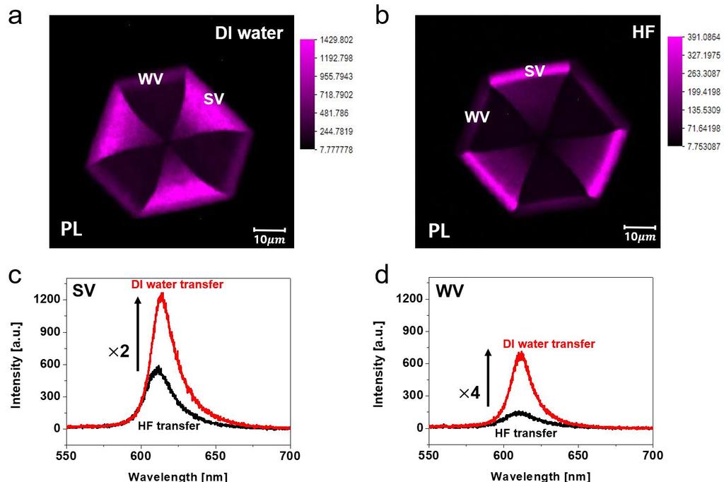 Fig. 4. PL analysis of hexagonal WS 2 transferred via DI-water and HF solutions. (a) PL mapping image for A exciton peak of transferred WS 2 using (a) DI water and (b) HF solution.