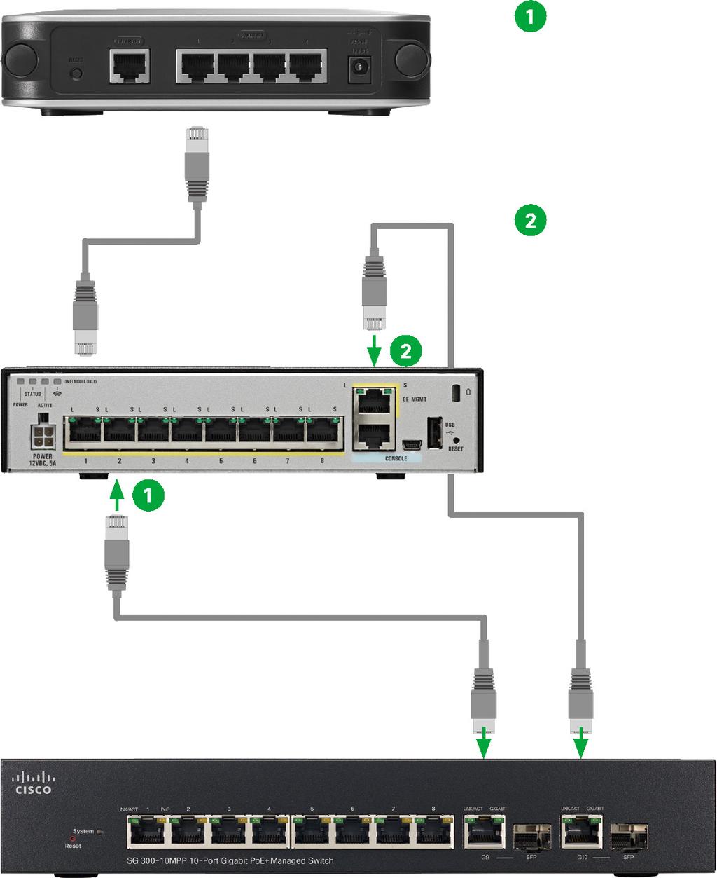 스위치에아무것도연결되어있지않은지, DHCP를사용할수있도록설정이되어있는지, 첫번째이더넷케이블이 ASA와 WAN 장치사이에여전히연결이되어있는지확인합니다.