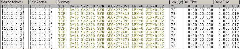 특정포트로의 TCP SYN Scan Tx >> Rx TCP