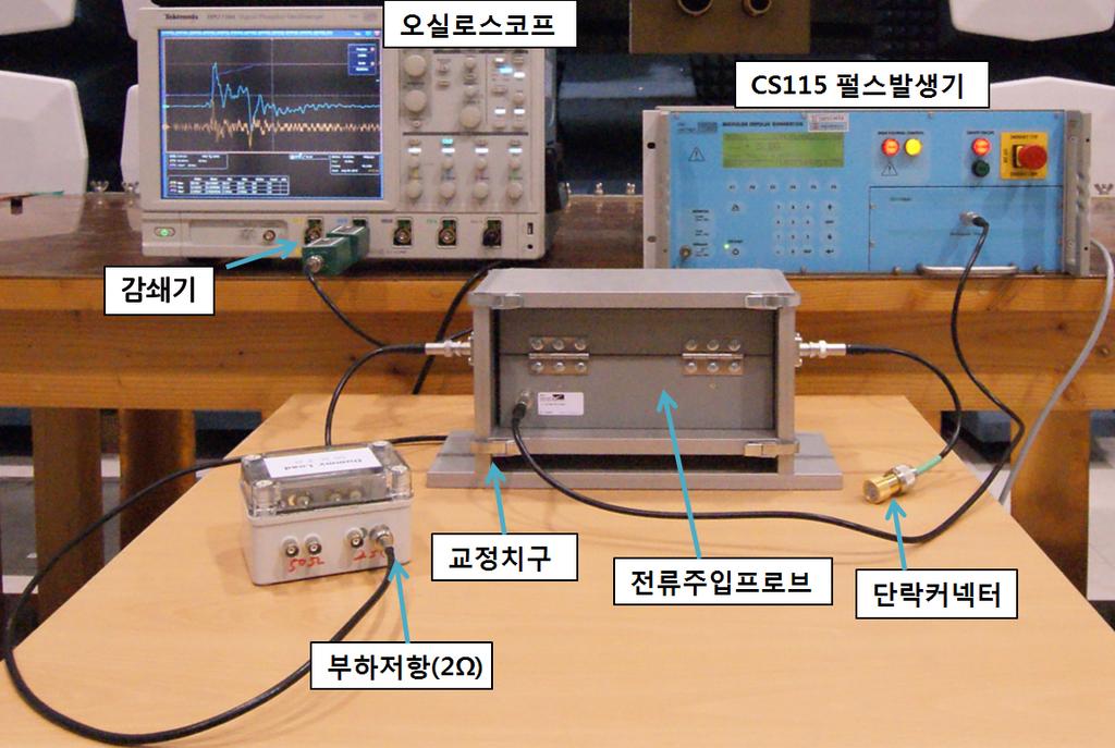 THE JOURNAL OF KOREAN INSTITUTE OF ELECTROMAGNETIC ENGINEERING AND SCIENCE. vol. 25, no. 2, Feb. 2014. 및 파형의 특성인자 특성인자 첨두치 첨두 상승률 표 2. CS115 Table 2. Norm of CS115 and waveforms. 구분 인가 기준치 그림 4. Fig.